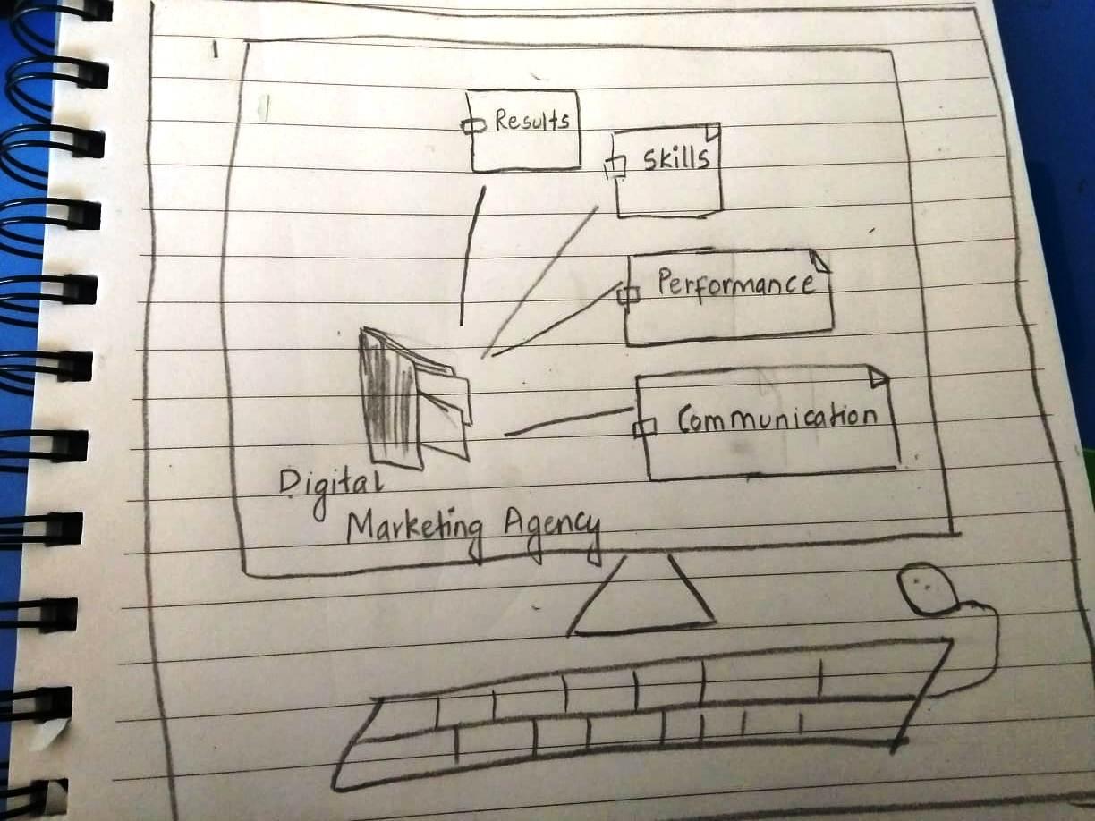 choose digital marketing agency
