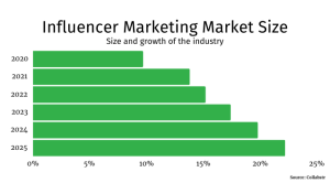 Influencer-Marketing-Market-Size