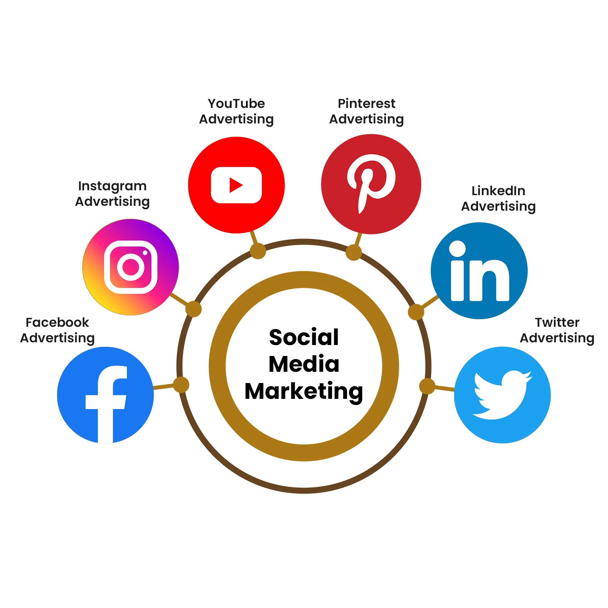 Digital Marketing in Nepal